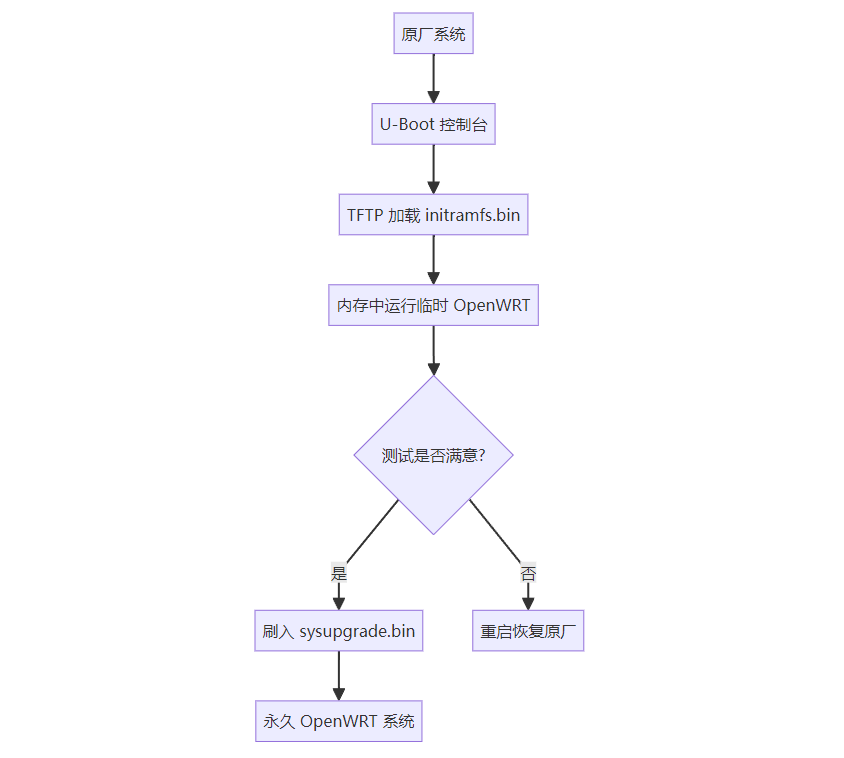 image-20251129110853868